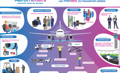 poster_metiers_transportaerien_aerometiers