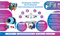 niveaux_etudes_industrie_aero